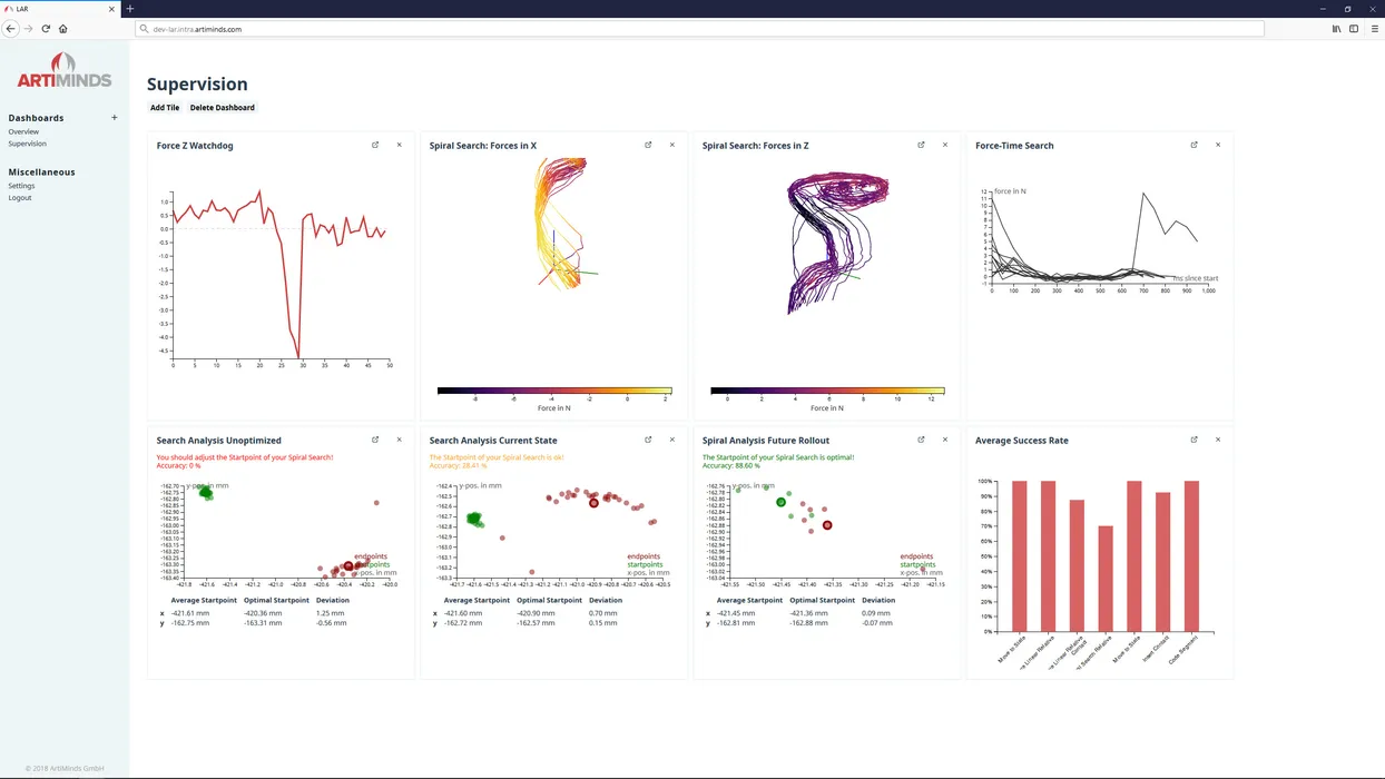 Bild 3: Das Tool Learning and Analytics for Robots (LAR) sammelt Prozessdaten aus dem laufenden Roboterbetrieb und stellt sie übersichtlich zur Verfügung. Informationen sind direkt mit den Programmierbausteinen verknüpft und erlauben zuverlässige Analysen. (Urheber: ArtiMinds)