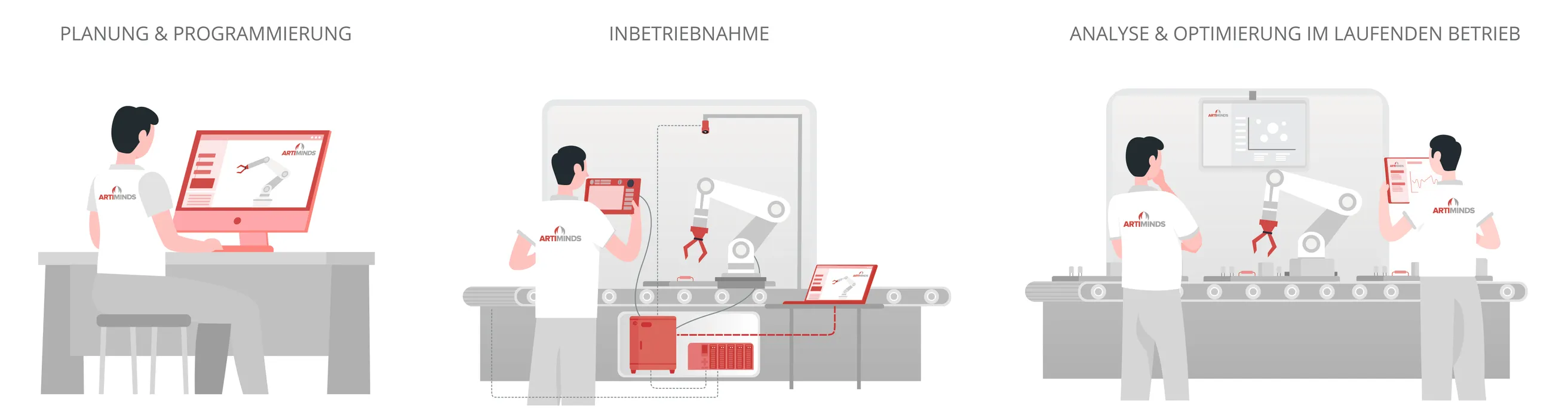 Bild 2: Die Robot Programming Suite (RPS) kann in allen drei genannten Phasen, also Planung, Programmierung und Instandhaltung eingesetzt werden. (Urheber: ArtiMinds Robotics GmbH)