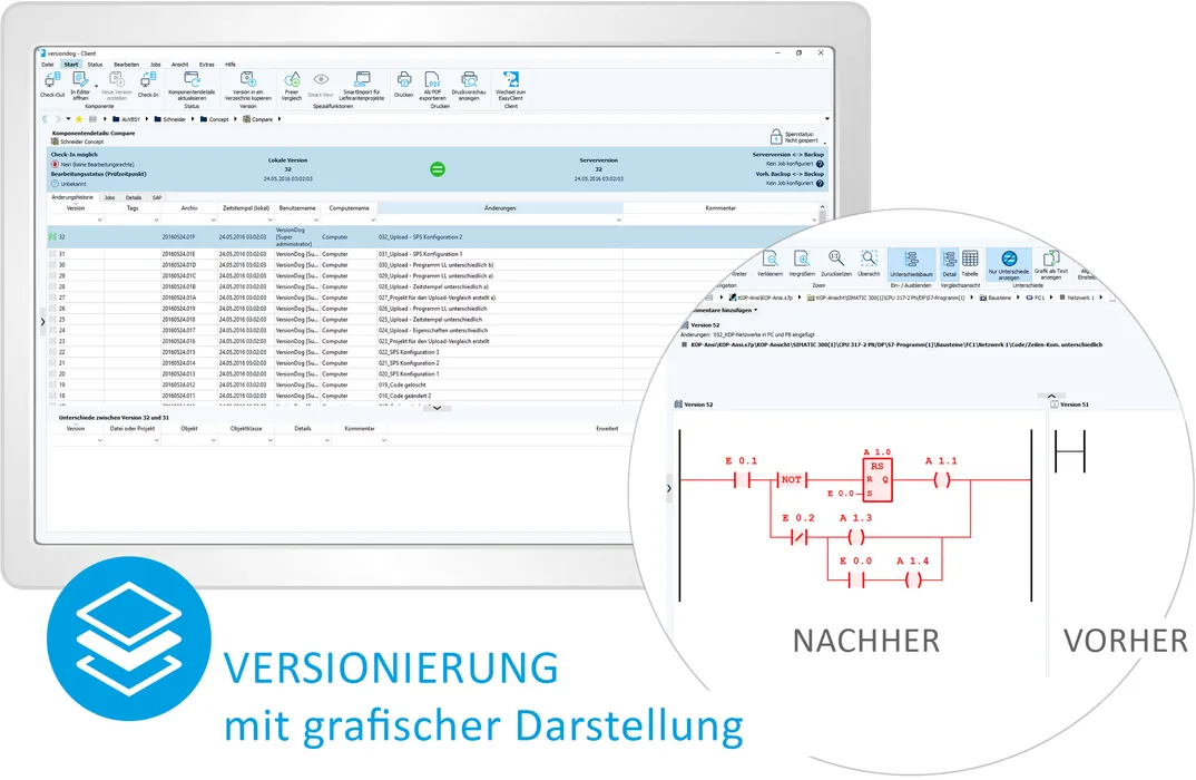 Bild 1: Mit einem Datenmanagementsystem wie Versiondog lassen sich in einer heterogenen Automatisierungslandschaft herstellerübergreifend Daten sichern und versionieren. (Urheber: Auvesy)