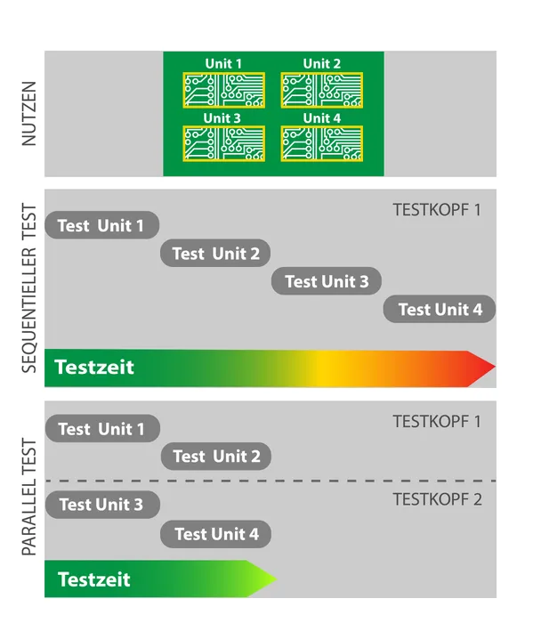 Bild 5: Paralleltests mit der Lambda edition. (Quelle: Digitaltest)