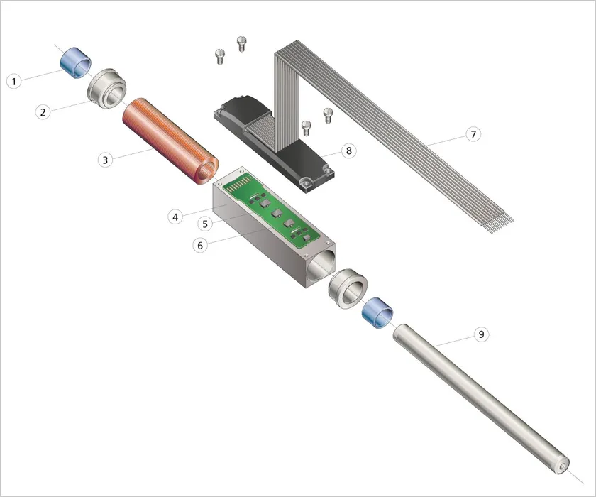Bild 2: Der Läuferstab wird innerhalb einer selbsttragenden Dreiphasenspule geführt. (1) Lager, (2) Lagerdeckel, (3) Spule, (4) Gehäuse, (5) Platine, (6) Hallsensoren, (7) Kabel, (8) Abdeckung, (9) Läuferstab mit Magneten. (Urheber: FAULHABER)