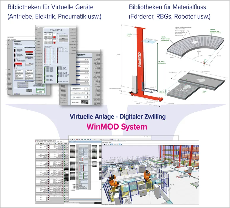 Bild 4: Der digitale Zwilling entsteht durch Auswahl und Parametrierung von Virtuellen Geräten und 3D-Materialflusskomponenten aus technologiespezifischen Bibliotheken, (Quelle: Mewes)