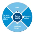 Speichern Sie noch oder wissen Sie schon?