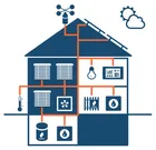 Die neue Welt der Gebäudeautomatisierung